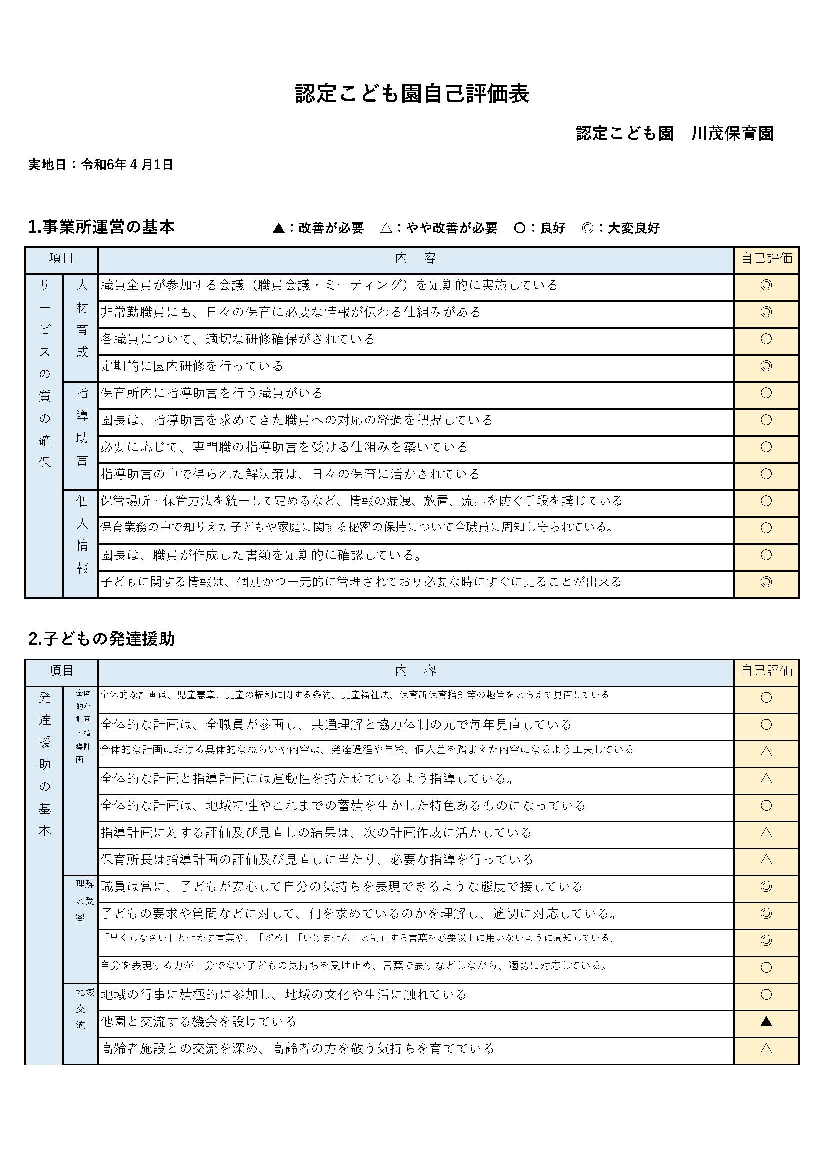 令和5年　川茂保育園　施設自己評価