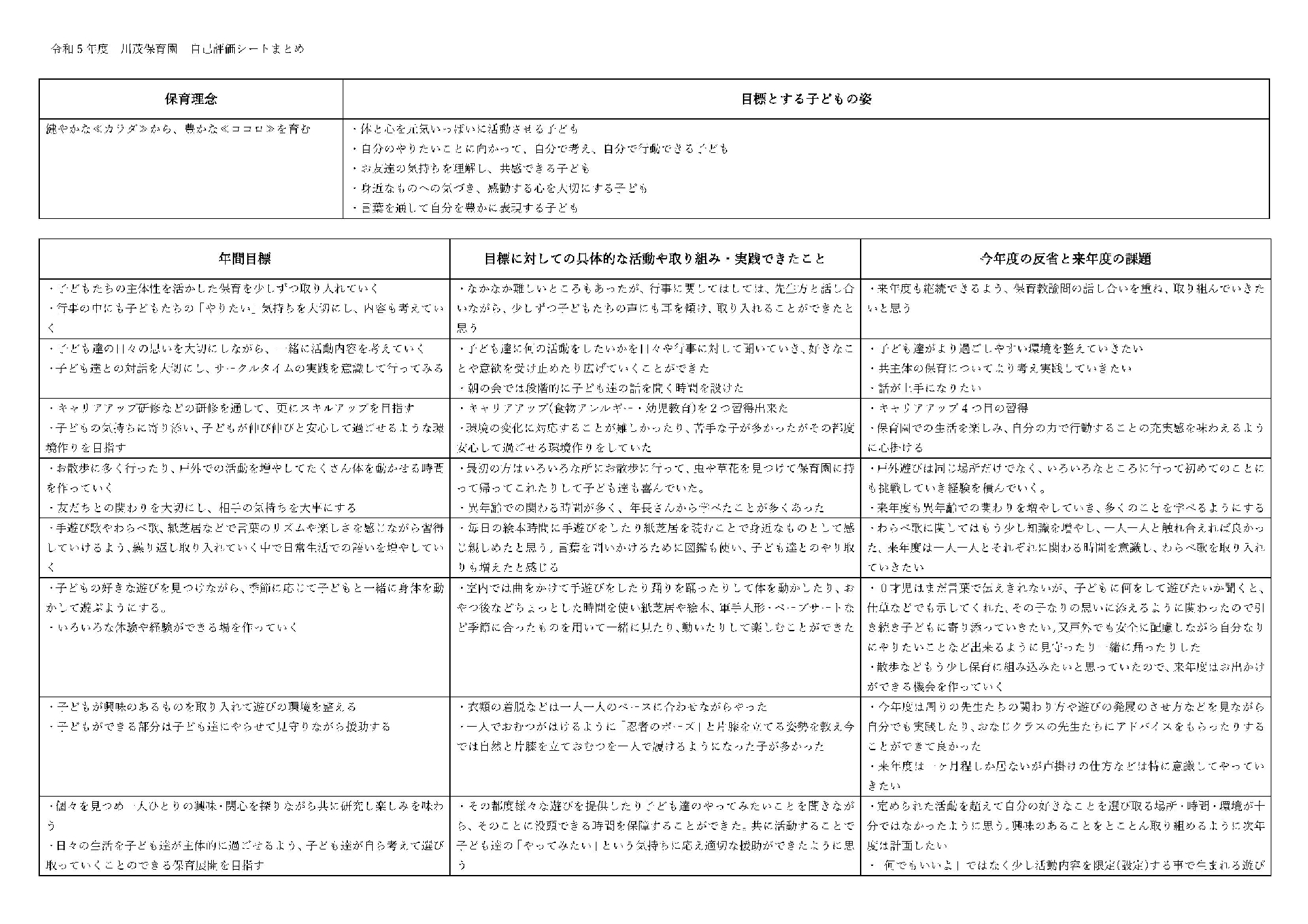 令和5年　職員自己評価