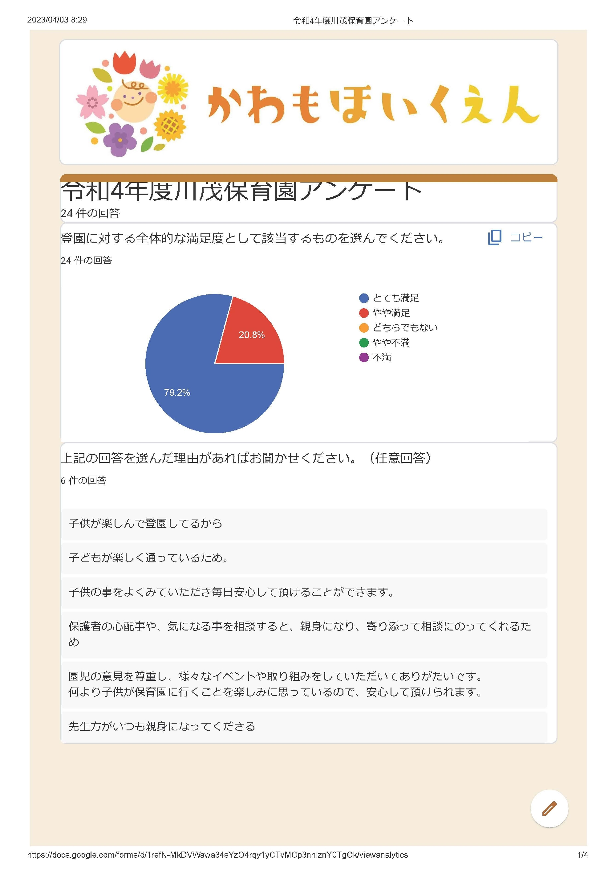 令和4年度　保護者アンケート結果