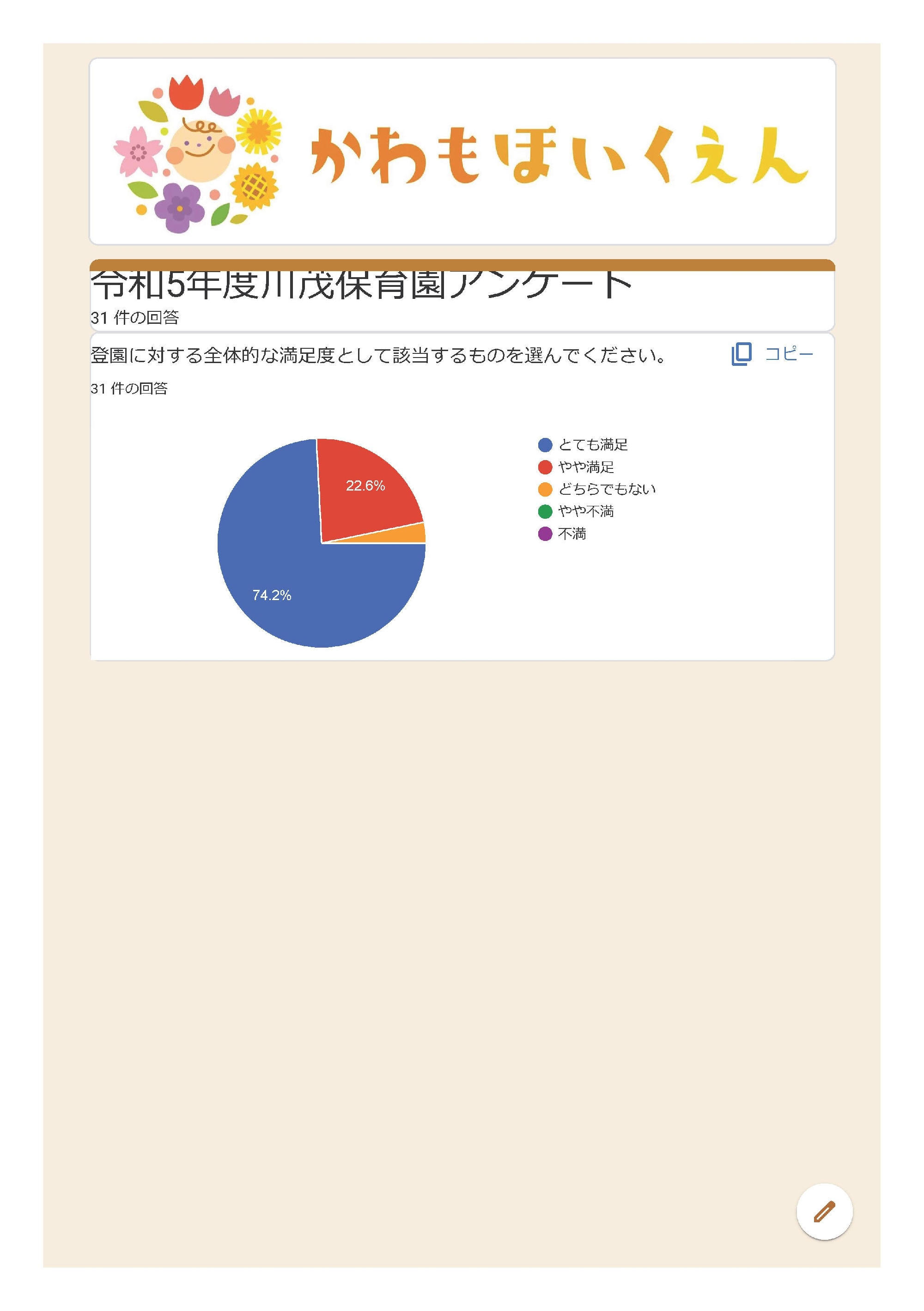 令和5年度　川茂保育園アンケート結果